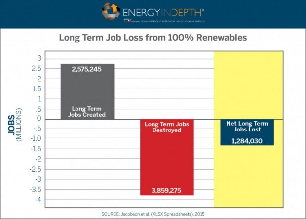 EID-renewables-job-loss-768x549