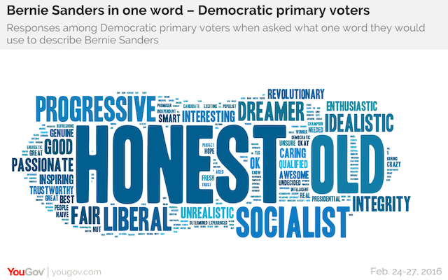 Bernie Sanders in one word - Democratic primary voters
