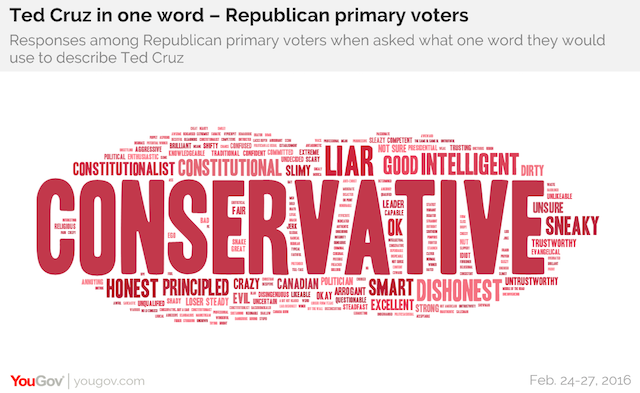 Ted Cruz in one word - Republican primary voters