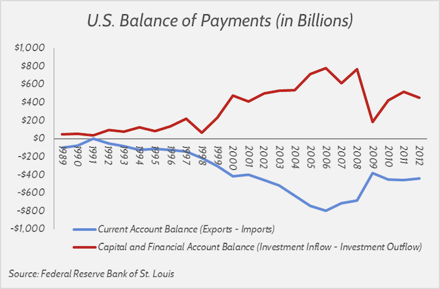 balance-of-payments