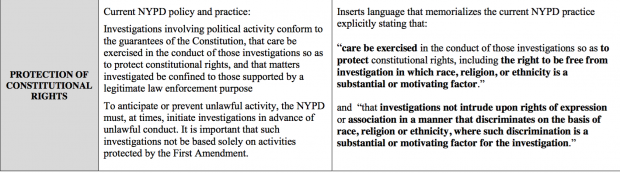 NYPD_guideline_religion