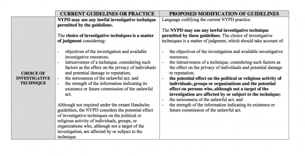 NYPD_guideline_tech