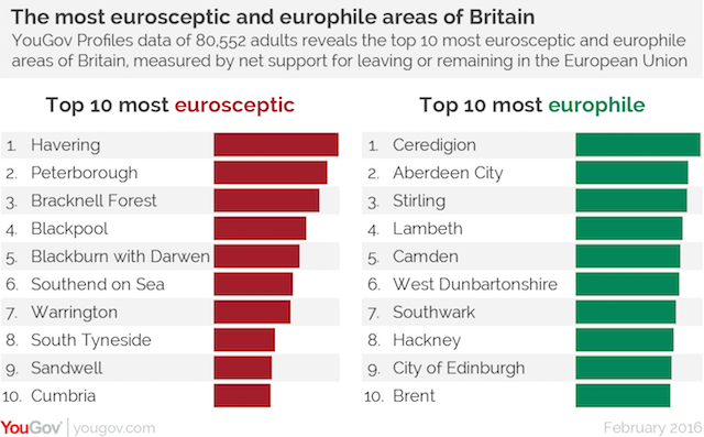 The most euroskeptic and europhile areas of Britain