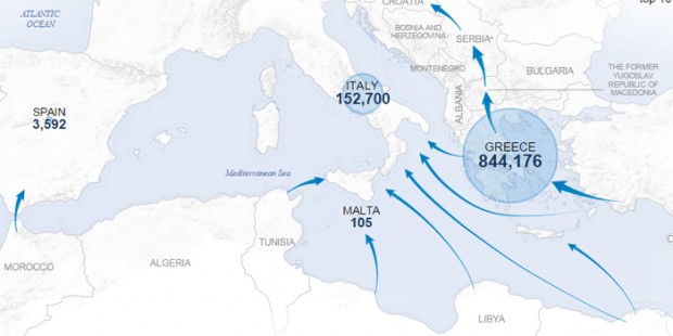 asylum-seeker-arrivals-to-europe-by-sea-data