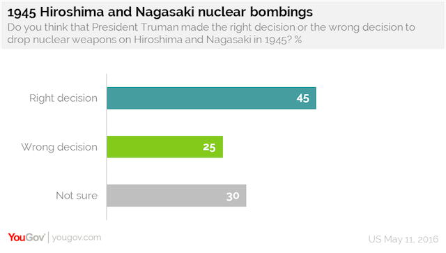 1945 Hiroshima and Nagasaki nuclear bombings