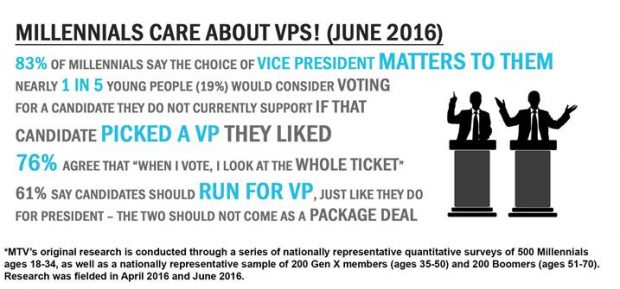 Millennials Care About VPS (Image credit MTV)