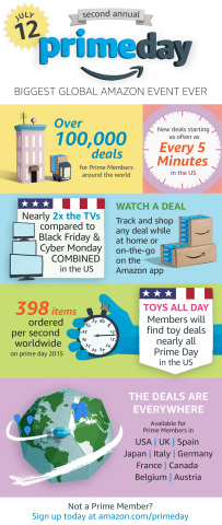 Here's a Prime Day promotional cheat sheet (Photo via Amazon)