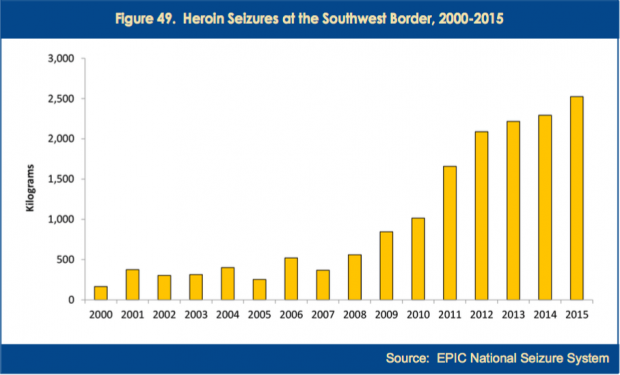 heroin-seizures-at-border