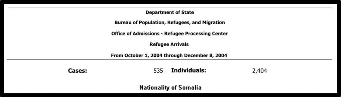 (State Department, Refugee Processing Center)