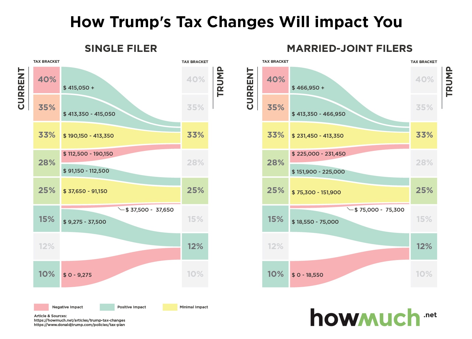 final-trump-taxes-impact-you-d3dd