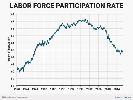 labor-force
