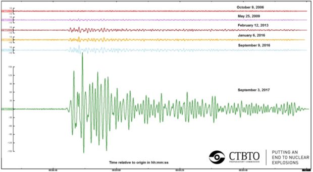 Comparison of seismic signals (to scale) of all six declared DPRK nuclear tests, as observed at IMS station AS-59 Aktyubinsk, Kazakhstan. Image via Comprehensive Nuclear-Test-Ban Treaty Organization