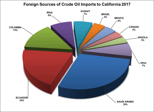 foreign_oil_sources2017